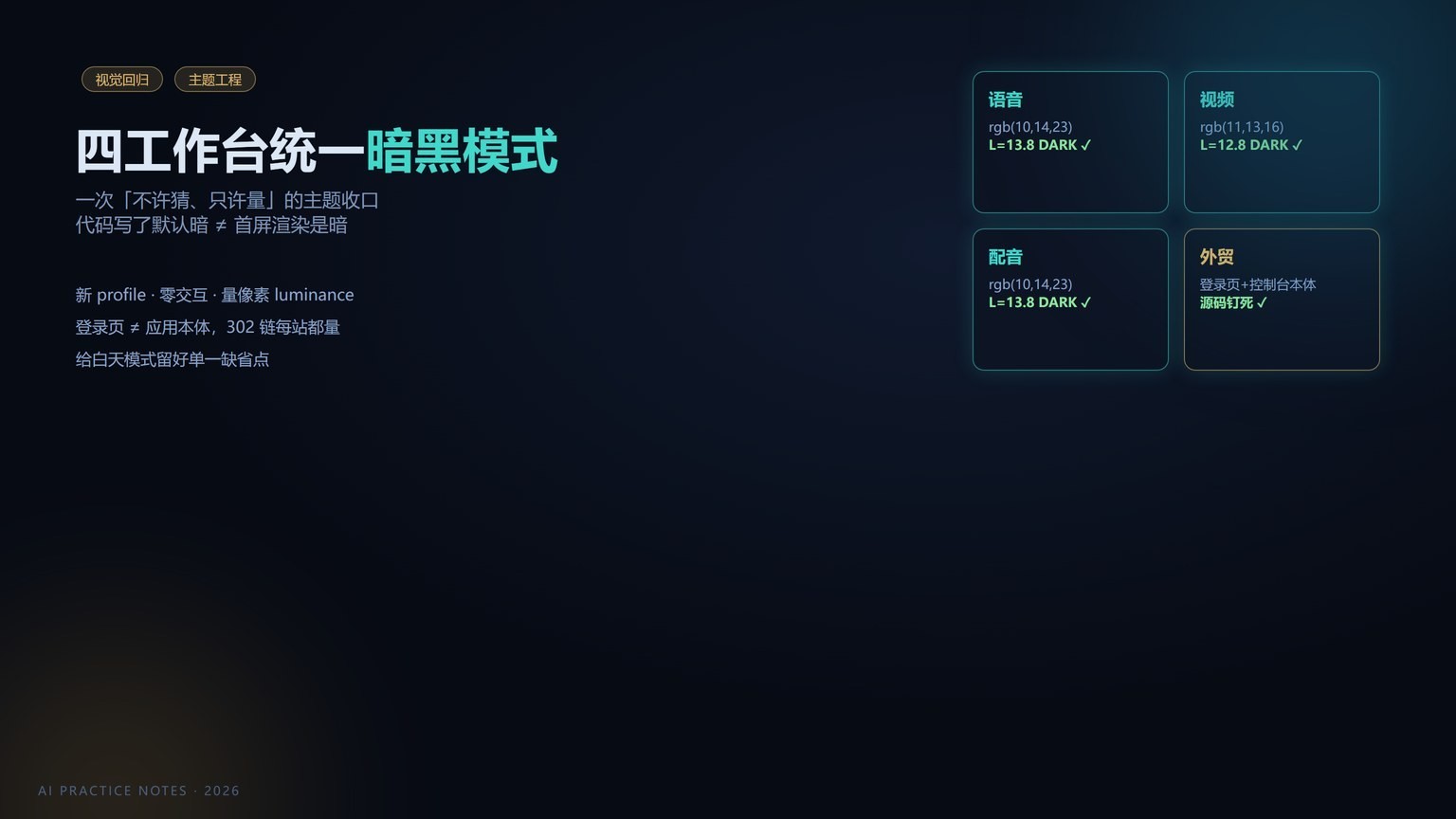 封面：四块深色界面面板拼成一面墙