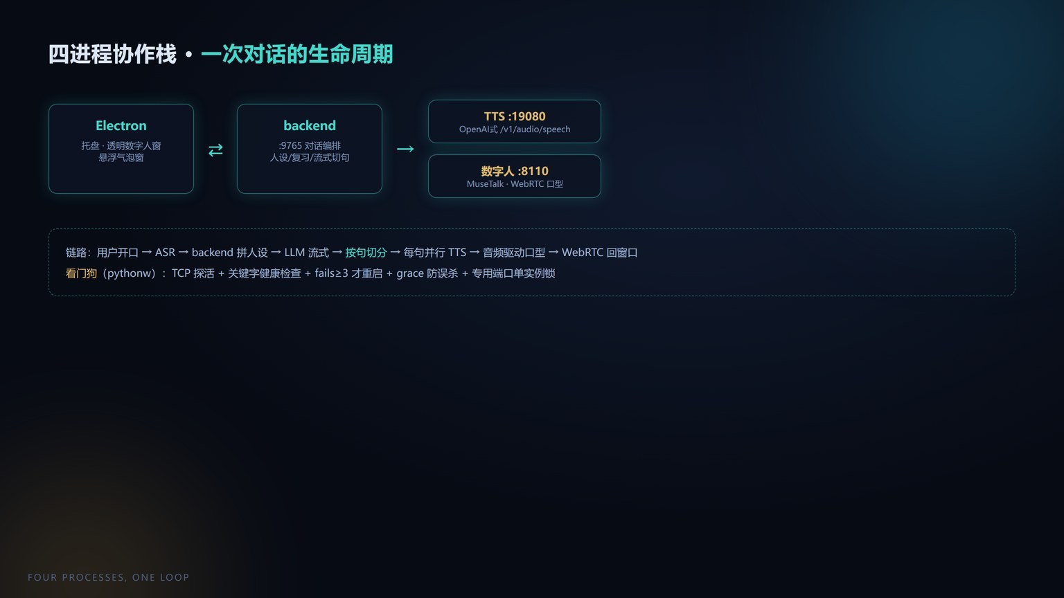 架构：四个方块由发光管线串成闭环，中央是一座小灯塔