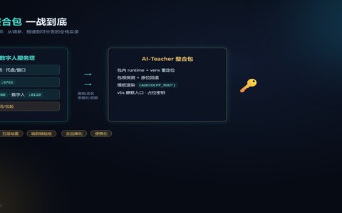 21G 整合包一战到底：本地 AI 英语老师从调参、提速到可分发的全栈实录
