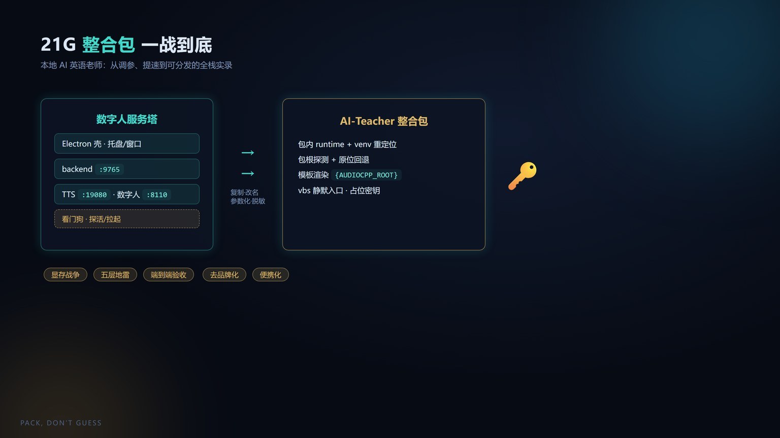 封面：暗色工作台上，一座发光的数字人塔被装进一只半透明的便携箱，箱外挂着一把钥匙