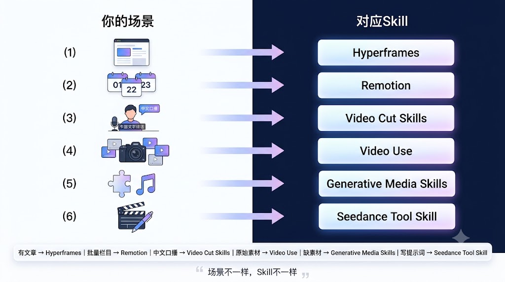 6个工具,6种场景,别再用错AI做视频了