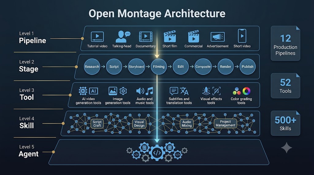 Open Montage:4万星标背后的完整生产流程解析