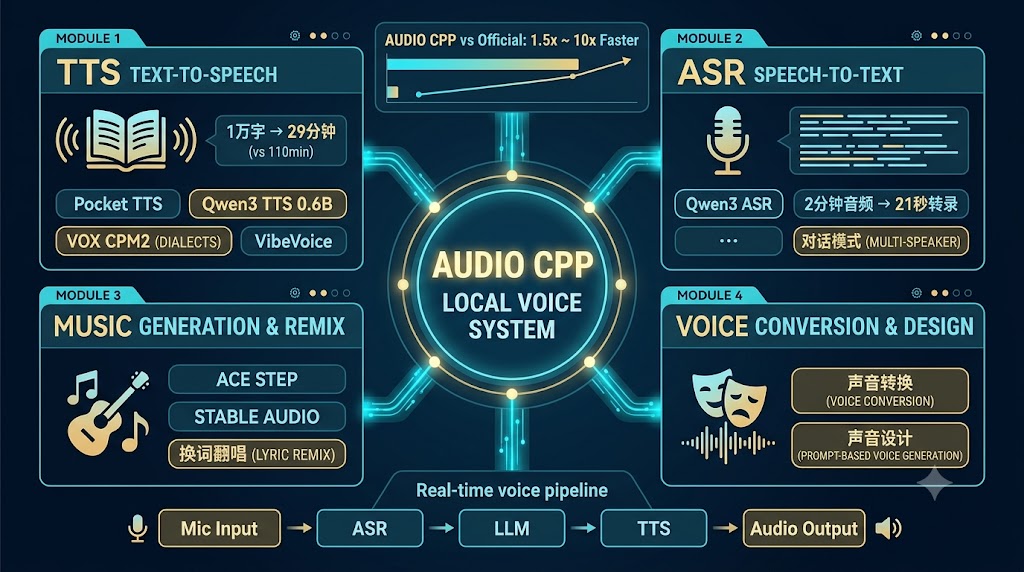 Audio.CPP-语音模型基座